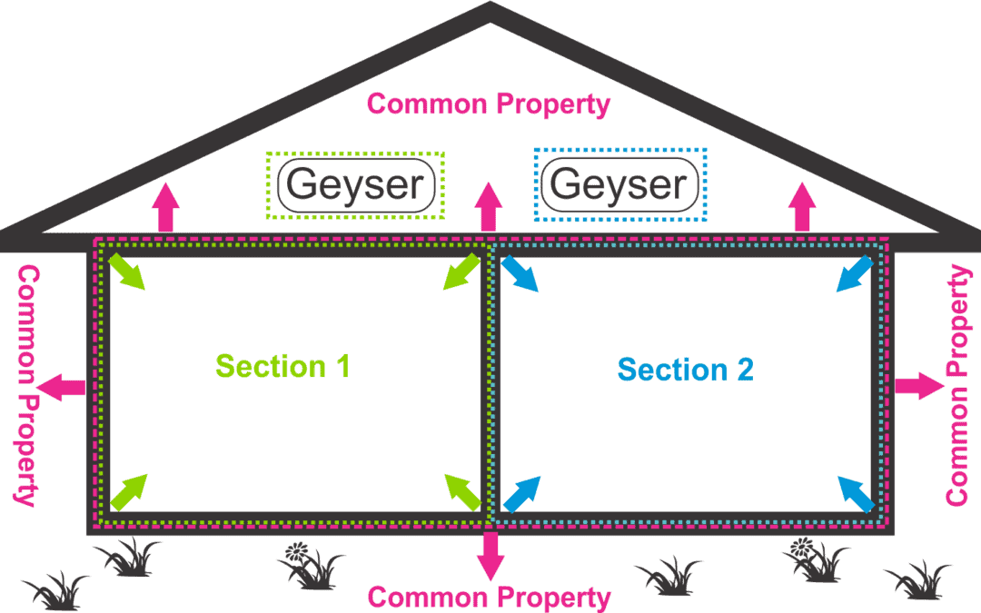 Useful Sectional Title terms