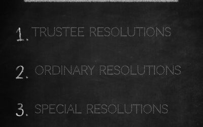 Understanding Resolutions